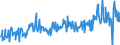 CN 03038990 /Exports /Unit = Prices (Euro/ton) /Partner: Italy /Reporter: Eur27_2020 /03038990:Frozen Fish, N.e.s.