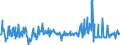 CN 03038990 /Exports /Unit = Prices (Euro/ton) /Partner: Norway /Reporter: Eur27_2020 /03038990:Frozen Fish, N.e.s.