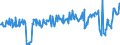 CN 03038990 /Exports /Unit = Prices (Euro/ton) /Partner: Switzerland /Reporter: Eur27_2020 /03038990:Frozen Fish, N.e.s.