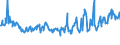 CN 03038990 /Exports /Unit = Prices (Euro/ton) /Partner: Ukraine /Reporter: Eur27_2020 /03038990:Frozen Fish, N.e.s.