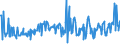 CN 03038990 /Exports /Unit = Prices (Euro/ton) /Partner: Slovenia /Reporter: Eur27_2020 /03038990:Frozen Fish, N.e.s.