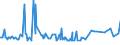 CN 03038990 /Exports /Unit = Prices (Euro/ton) /Partner: Bosnia-herz. /Reporter: Eur27_2020 /03038990:Frozen Fish, N.e.s.