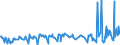 CN 03038990 /Exports /Unit = Prices (Euro/ton) /Partner: Montenegro /Reporter: Eur27_2020 /03038990:Frozen Fish, N.e.s.