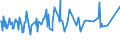 CN 03038990 /Exports /Unit = Prices (Euro/ton) /Partner: Algeria /Reporter: Eur27_2020 /03038990:Frozen Fish, N.e.s.