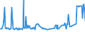 CN 03038990 /Exports /Unit = Prices (Euro/ton) /Partner: Cameroon /Reporter: Eur27_2020 /03038990:Frozen Fish, N.e.s.