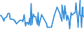 CN 03038990 /Exports /Unit = Prices (Euro/ton) /Partner: Equat.guinea /Reporter: Eur27_2020 /03038990:Frozen Fish, N.e.s.