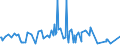 CN 03038990 /Exports /Unit = Prices (Euro/ton) /Partner: Gabon /Reporter: Eur27_2020 /03038990:Frozen Fish, N.e.s.