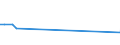 CN 03039010 /Exports /Unit = Prices (Euro/ton) /Partner: Estonia /Reporter: Eur28 /03039010:Frozen Fish Roes for the Manufacture of Deoxyribonucleic Acid or Protamine Sulphate