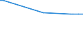 KN 03039010 /Exporte /Einheit = Preise (Euro/Tonne) /Partnerland: Tschechien /Meldeland: Europäische Union /03039010:Fischrogen und Fischmilch, zum Herstellen von Desoxyribonucleins„ure Oder Protaminsulfat, Gefroren