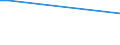 CN 03039010 /Exports /Unit = Prices (Euro/ton) /Partner: Romania /Reporter: Eur28 /03039010:Frozen Fish Roes for the Manufacture of Deoxyribonucleic Acid or Protamine Sulphate