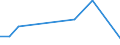 CN 03039010 /Exports /Unit = Values in 1000 Euro /Partner: Poland /Reporter: Eur28 /03039010:Frozen Fish Roes for the Manufacture of Deoxyribonucleic Acid or Protamine Sulphate