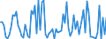 CN 03039090 /Exports /Unit = Prices (Euro/ton) /Partner: France /Reporter: European Union /03039090:Frozen Fish Livers and Roes (Excl. Roes for the Manufacture of Deoxyribonucleic Acid or Protamine Sulphate)