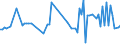 CN 03039090 /Exports /Unit = Prices (Euro/ton) /Partner: Finland /Reporter: European Union /03039090:Frozen Fish Livers and Roes (Excl. Roes for the Manufacture of Deoxyribonucleic Acid or Protamine Sulphate)