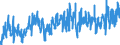 KN 0303 /Exporte /Einheit = Preise (Euro/Tonne) /Partnerland: Frankreich /Meldeland: Eur27_2020 /0303:Fische, Genießbar, Gefroren (Ausg. Fischfilets und Anderes Fischfleisch der Pos. 0304)