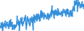 KN 0303 /Exporte /Einheit = Preise (Euro/Tonne) /Partnerland: Italien /Meldeland: Eur27_2020 /0303:Fische, Genießbar, Gefroren (Ausg. Fischfilets und Anderes Fischfleisch der Pos. 0304)