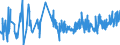 KN 0303 /Exporte /Einheit = Preise (Euro/Tonne) /Partnerland: Ceuta /Meldeland: Eur27_2020 /0303:Fische, Genießbar, Gefroren (Ausg. Fischfilets und Anderes Fischfleisch der Pos. 0304)