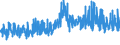 KN 0303 /Exporte /Einheit = Preise (Euro/Tonne) /Partnerland: Elfenbeink. /Meldeland: Eur27_2020 /0303:Fische, Genießbar, Gefroren (Ausg. Fischfilets und Anderes Fischfleisch der Pos. 0304)