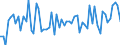 CN 03041017 /Exports /Unit = Prices (Euro/ton) /Partner: Intra-eur /Reporter: European Union /03041017:Fresh or Chilled Fillets of Trout `salmo Trutta`, `oncorhynchus Mykiss` Weighing <= 400 g Each, `oncorhynchus Clarki`, `oncorhynchus Aguabonita` and `oncorhynchus Gilae`