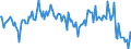 CN 03041019 /Exports /Unit = Prices (Euro/ton) /Partner: Luxembourg /Reporter: European Union /03041019:Fresh or Chilled Fillets of Freshwater Fish (Excl. Trout `salmo Trutta, Oncorhynchus Mykiss, Oncorhynchus Clarki, Oncorhynchus Aguabonita and Oncorhynchus Gilae`, Pacific Salmon, Atlantic Salmon and Danube Salmon)