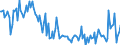 CN 03041019 /Exports /Unit = Prices (Euro/ton) /Partner: Austria /Reporter: European Union /03041019:Fresh or Chilled Fillets of Freshwater Fish (Excl. Trout `salmo Trutta, Oncorhynchus Mykiss, Oncorhynchus Clarki, Oncorhynchus Aguabonita and Oncorhynchus Gilae`, Pacific Salmon, Atlantic Salmon and Danube Salmon)