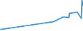 KN 03041019 /Exporte /Einheit = Preise (Euro/Tonne) /Partnerland: Estland /Meldeland: Europäische Union /03041019:Fischfilets von Sáwasserfischen, Frisch Oder Gekhlt (Ausg. von Forellen der Arten `salmo Trutta, Oncorhynchus Mykiss, Oncorhynchus Clarki, Oncorhynchus Aguabonita und Oncorhynchus Gilae`, vom Pazifischen Lachs, Atlantischen Lachs und Donaulachs)