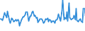 CN 03041031 /Exports /Unit = Prices (Euro/ton) /Partner: Greece /Reporter: European Union /03041031:Fresh or Chilled Fillets of cod `gadus Morhua, Gadus Ogac, Gadus Macrocephalus` and of Fish of the Species `boreogadus Saida`