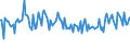 CN 03041035 /Exports /Unit = Prices (Euro/ton) /Partner: Denmark /Reporter: European Union /03041035:Fish Fillets of Redfish `sebastes Spp.`, Fresh or Chilled