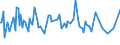 CN 03041035 /Exports /Unit = Prices (Euro/ton) /Partner: Sweden /Reporter: European Union /03041035:Fish Fillets of Redfish `sebastes Spp.`, Fresh or Chilled