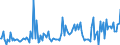 CN 03041038 /Exports /Unit = Prices (Euro/ton) /Partner: Greece /Reporter: European Union /03041038:Fish Fillets of Saltwater Fish, Fresh or Chilled (Excl. Cod, Fish of the Species Boreogadus Saida, Coalfish and Redfish)