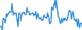 CN 03041038 /Exports /Unit = Prices (Euro/ton) /Partner: Portugal /Reporter: European Union /03041038:Fish Fillets of Saltwater Fish, Fresh or Chilled (Excl. Cod, Fish of the Species Boreogadus Saida, Coalfish and Redfish)