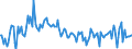 CN 03041038 /Exports /Unit = Prices (Euro/ton) /Partner: Spain /Reporter: European Union /03041038:Fish Fillets of Saltwater Fish, Fresh or Chilled (Excl. Cod, Fish of the Species Boreogadus Saida, Coalfish and Redfish)