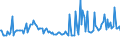 CN 03041038 /Exports /Unit = Prices (Euro/ton) /Partner: Poland /Reporter: European Union /03041038:Fish Fillets of Saltwater Fish, Fresh or Chilled (Excl. Cod, Fish of the Species Boreogadus Saida, Coalfish and Redfish)