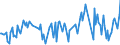 CN 03041038 /Exports /Unit = Prices (Euro/ton) /Partner: Usa /Reporter: European Union /03041038:Fish Fillets of Saltwater Fish, Fresh or Chilled (Excl. Cod, Fish of the Species Boreogadus Saida, Coalfish and Redfish)