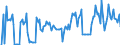 CN 03041091 /Exports /Unit = Prices (Euro/ton) /Partner: Germany /Reporter: European Union /03041091:Fresh or Chilled Meat of Freshwater Fish, Whether or not Minced (Excl. Fillets)