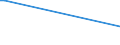 KN 03041091 /Exporte /Einheit = Preise (Euro/Tonne) /Partnerland: Vereinigte Staaten von Amerika /Meldeland: Europäische Union /03041091:Fischfleisch, Auch Fein Zerkleinert, von Sáwasserfischen, Frisch Oder Gekhlt (Ausg. Fischfilets)