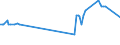 KN 03041097 /Exporte /Einheit = Preise (Euro/Tonne) /Partnerland: Griechenland /Meldeland: Europäische Union /03041097:Heringslappen, Frisch Oder Gekhlt