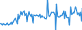 KN 03041097 /Exporte /Einheit = Preise (Euro/Tonne) /Partnerland: Belgien /Meldeland: Europäische Union /03041097:Heringslappen, Frisch Oder Gekhlt