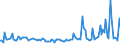 CN 03041097 /Exports /Unit = Prices (Euro/ton) /Partner: Sweden /Reporter: European Union /03041097:Flaps of Herring, Fresh or Chilled