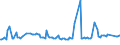 KN 03041097 /Exporte /Einheit = Preise (Euro/Tonne) /Partnerland: Oesterreich /Meldeland: Europäische Union /03041097:Heringslappen, Frisch Oder Gekhlt