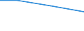 KN 03041097 /Exporte /Einheit = Preise (Euro/Tonne) /Partnerland: Lettland /Meldeland: Europäische Union /03041097:Heringslappen, Frisch Oder Gekhlt