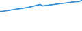 KN 03041097 /Exporte /Einheit = Preise (Euro/Tonne) /Partnerland: Litauen /Meldeland: Europäische Union /03041097:Heringslappen, Frisch Oder Gekhlt