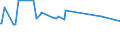 KN 03041097 /Exporte /Einheit = Preise (Euro/Tonne) /Partnerland: Slowakei /Meldeland: Europäische Union /03041097:Heringslappen, Frisch Oder Gekhlt