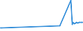 KN 03041097 /Exporte /Einheit = Preise (Euro/Tonne) /Partnerland: Slowenien /Meldeland: Europäische Union /03041097:Heringslappen, Frisch Oder Gekhlt