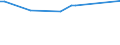 KN 03041097 /Exporte /Einheit = Preise (Euro/Tonne) /Partnerland: China /Meldeland: Europäische Union /03041097:Heringslappen, Frisch Oder Gekhlt