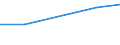 KN 03041097 /Exporte /Einheit = Preise (Euro/Tonne) /Partnerland: Nicht Ermittelte Laender  /Meldeland: Europäische Union /03041097:Heringslappen, Frisch Oder Gekhlt