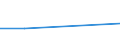 KN 03041097 /Exporte /Einheit = Mengen in Tonnen /Partnerland: Australien /Meldeland: Europäische Union /03041097:Heringslappen, Frisch Oder Gekhlt