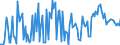 CN 03041098 /Exports /Unit = Prices (Euro/ton) /Partner: Netherlands /Reporter: European Union /03041098:Fish Meat `whether or not Minced`, of Saltwater Fish, Fresh or Chilled (Excl. Fish Fillets and Flaps of Herring)