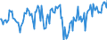 CN 03041098 /Exports /Unit = Prices (Euro/ton) /Partner: Italy /Reporter: European Union /03041098:Fish Meat `whether or not Minced`, of Saltwater Fish, Fresh or Chilled (Excl. Fish Fillets and Flaps of Herring)