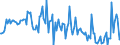 CN 03041098 /Exports /Unit = Prices (Euro/ton) /Partner: Luxembourg /Reporter: European Union /03041098:Fish Meat `whether or not Minced`, of Saltwater Fish, Fresh or Chilled (Excl. Fish Fillets and Flaps of Herring)