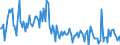 CN 03041098 /Exports /Unit = Prices (Euro/ton) /Partner: Austria /Reporter: European Union /03041098:Fish Meat `whether or not Minced`, of Saltwater Fish, Fresh or Chilled (Excl. Fish Fillets and Flaps of Herring)